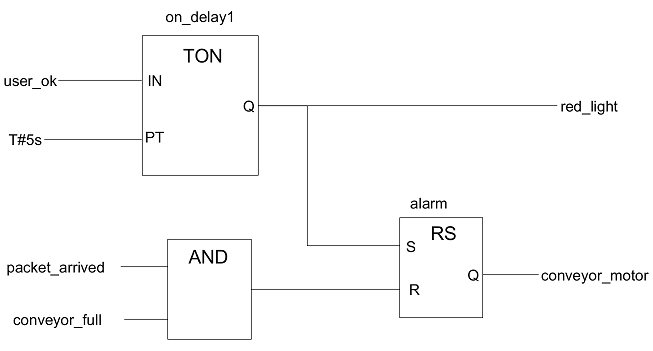 Example of a Function Block Diagram according to IEC 61131
