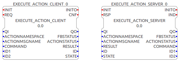 Interface of the ExecuteAction Server and Client SIFB