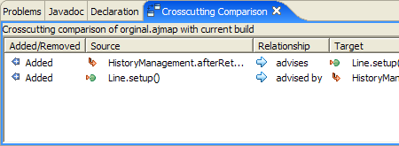 screenshot showing the Crosscutting Comparison view