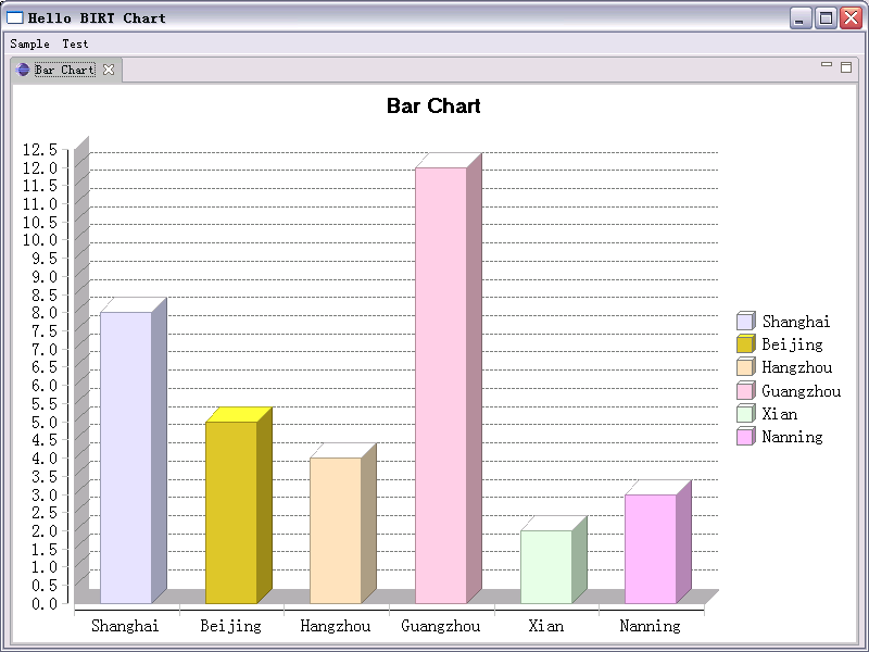 Birt Bar Chart