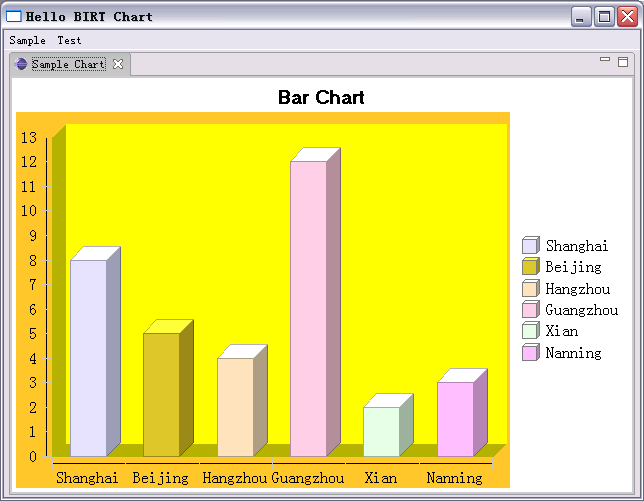 Birt Bar Chart
