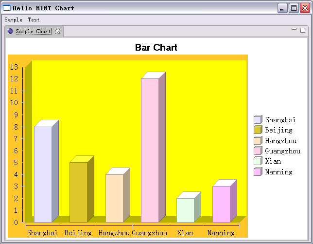 Eclipse Birt Chart Examples