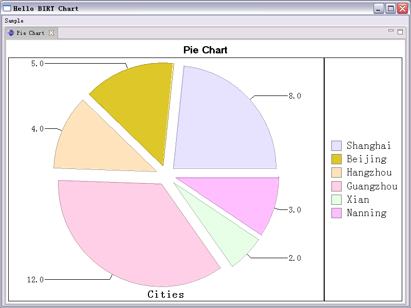 Birt Pie Chart Example