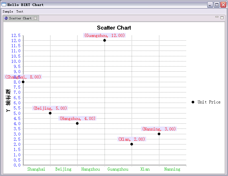 Birt Chart Engine