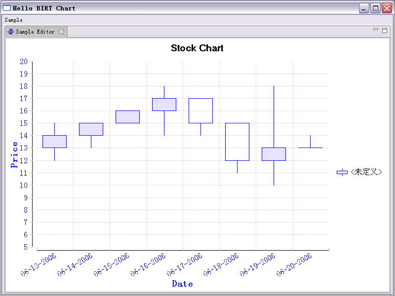 Birt Chart Engine