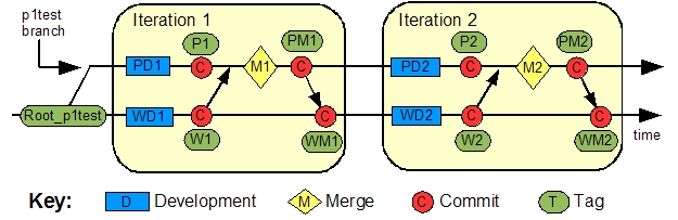 Scenario Diagram