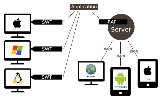 Multi Platform