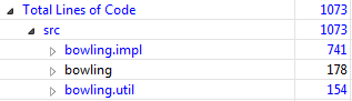 Total Lines of Code