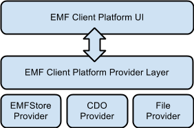 EMF Client Platform UI