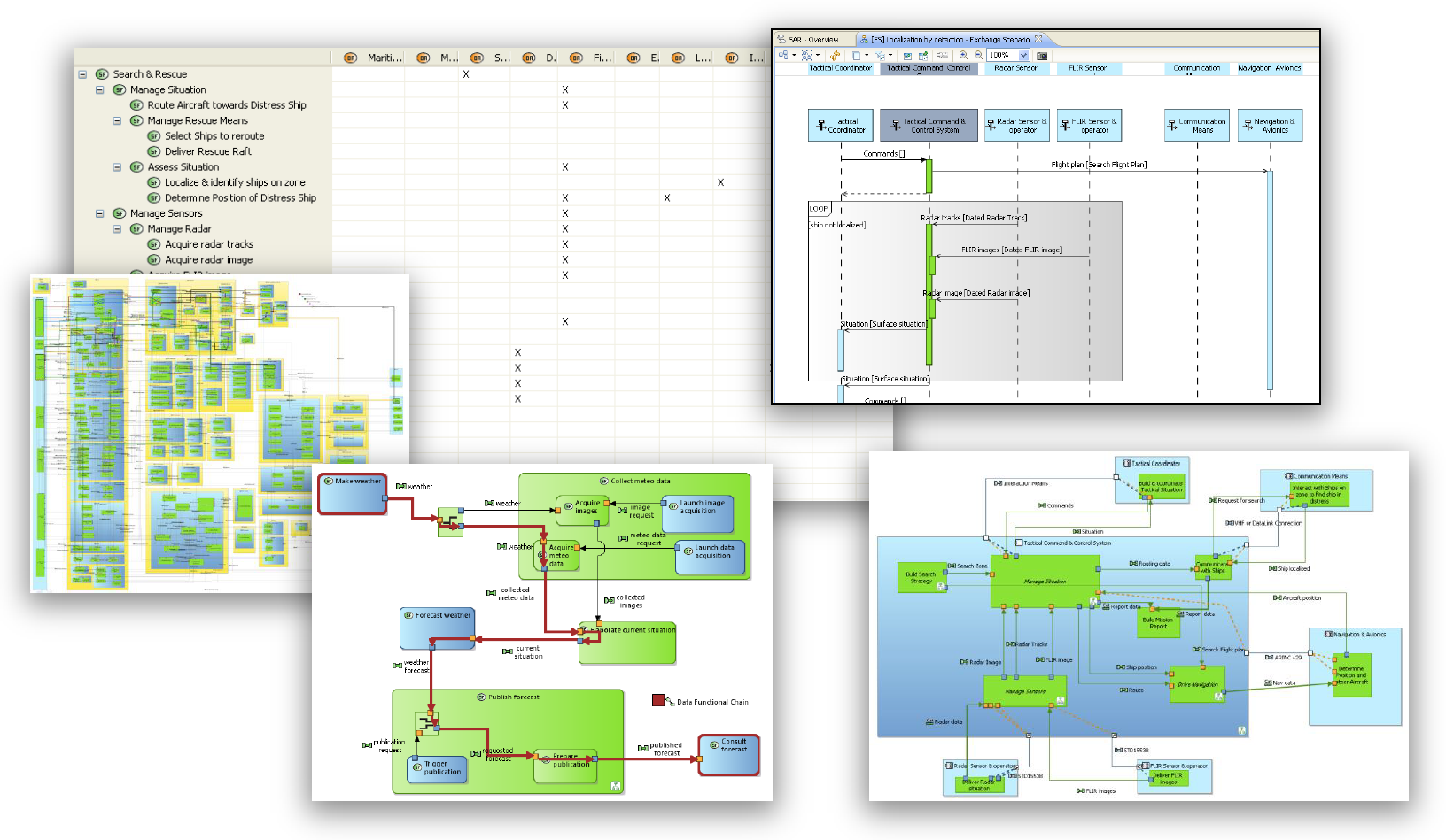 Software Engineering Case Studies by Silicon Valley IT