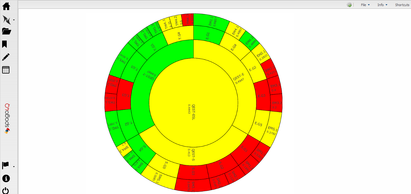 QEST dashboard
