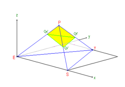 QEST model