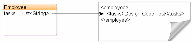Create Java Class From Xsd Example