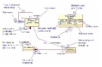 FIGURE 2. Basic Ecore elements in UML diagram
