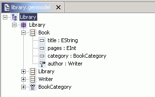 Expanded GenModel
