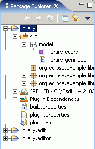 Existing library projects