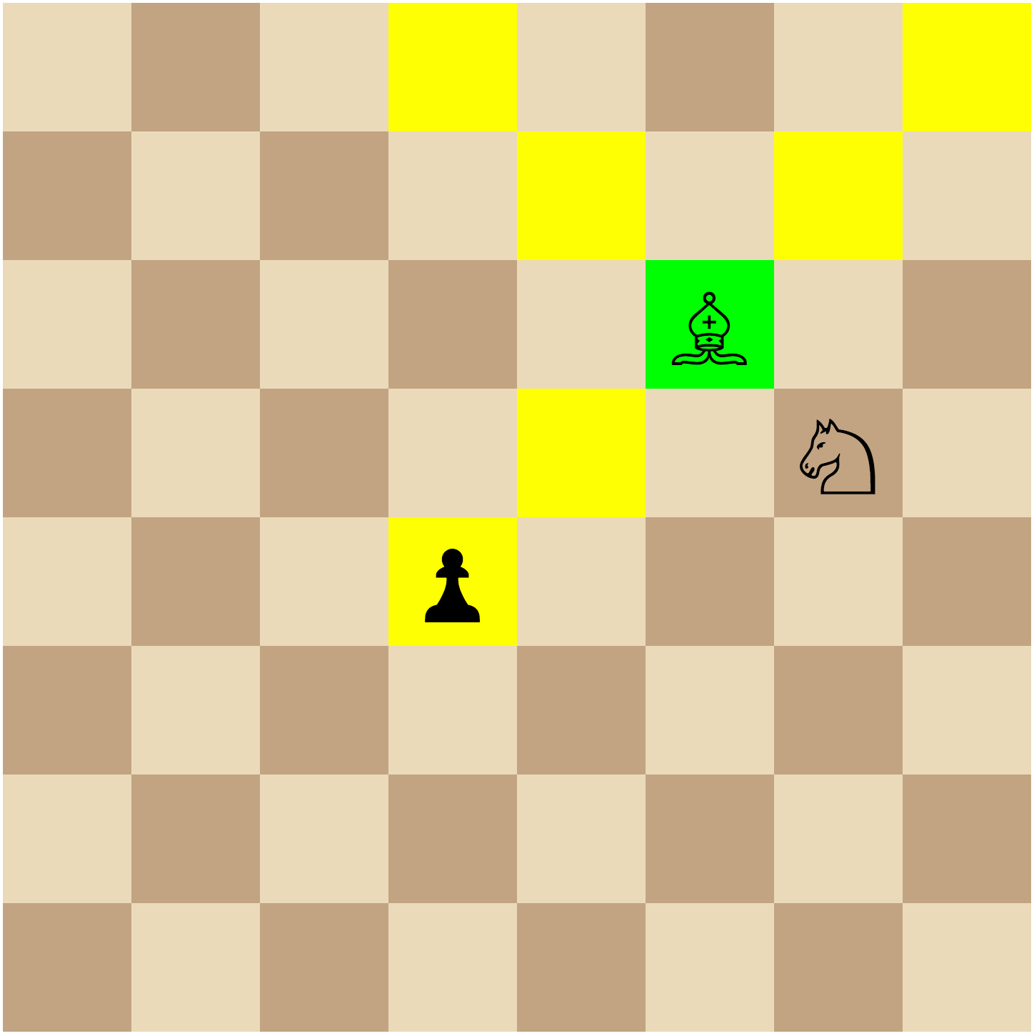 Squares attacked by bishop