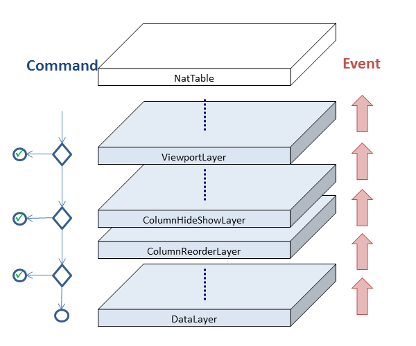 NatTable Commands/Events