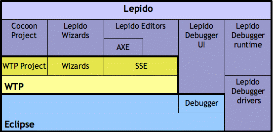 Lepido architecture