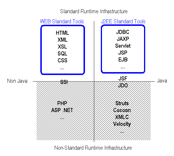 TheEclipseWebToolsPlatformProjectHomePage/subprojects.gif