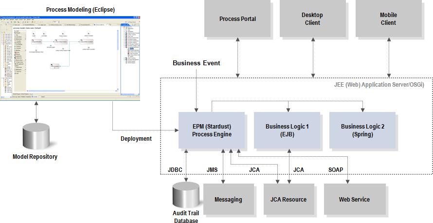 dbms architecture diagram. The following diagram provides