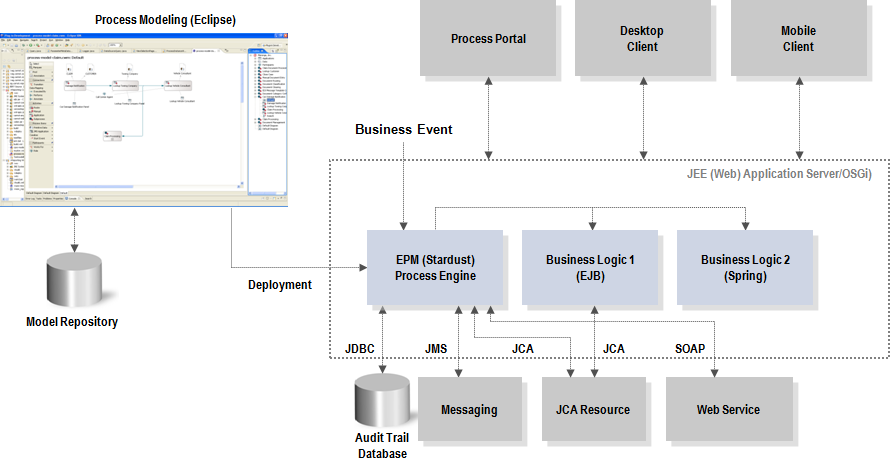 dbms architecture. The architecture of the