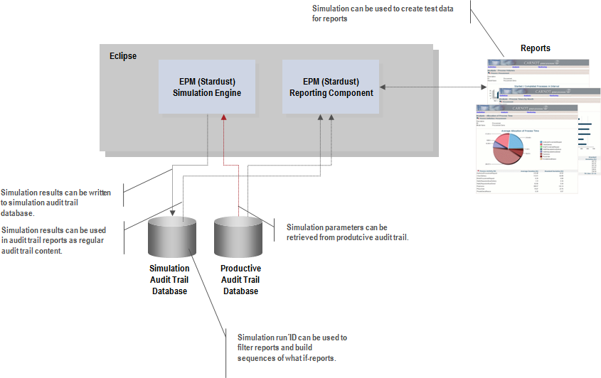 dbms architecture diagram. The architecture of the