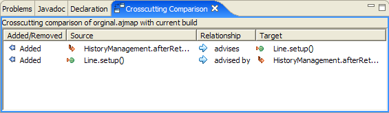 Screenshot showing the Crosscutting Comparison view