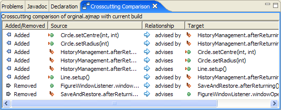 Screenshot showing the Crosscutting Comparison view