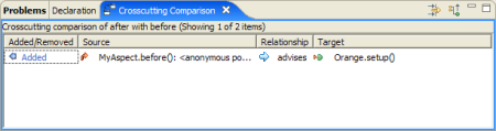 Screenshot showing the results of comparing two advice elements