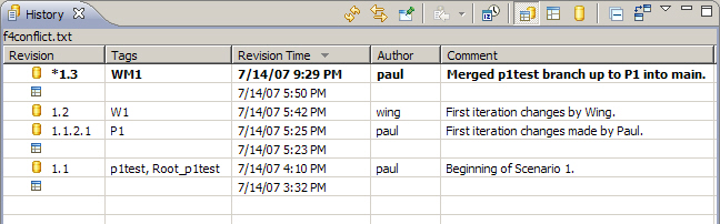 f4conflict.txt revision history