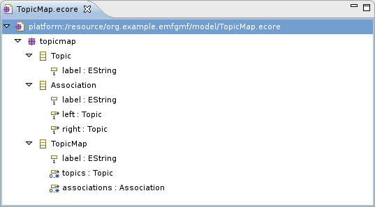 Topic Map Ecore Model