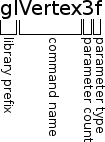 GL command