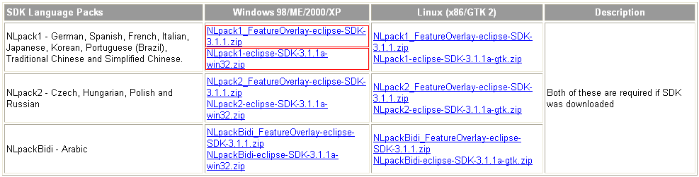 Figure 2 – Eclipse SDK Language Packs table