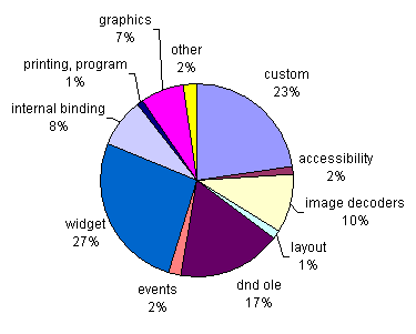 SWT windows jar