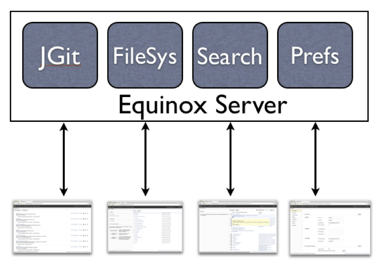 server communications