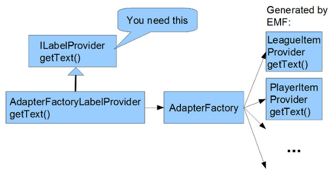 AdapterFactories
