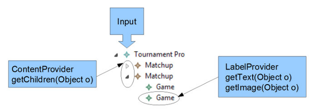 input TreeViewer