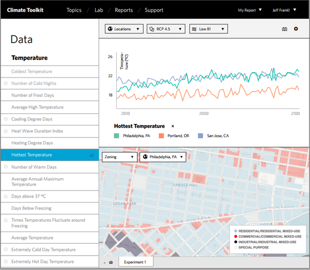 climate toolkit