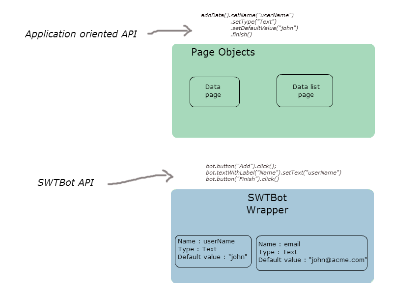 swtbot_page_pattern
