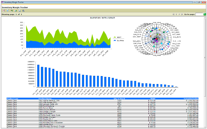 Birt Chart Demo