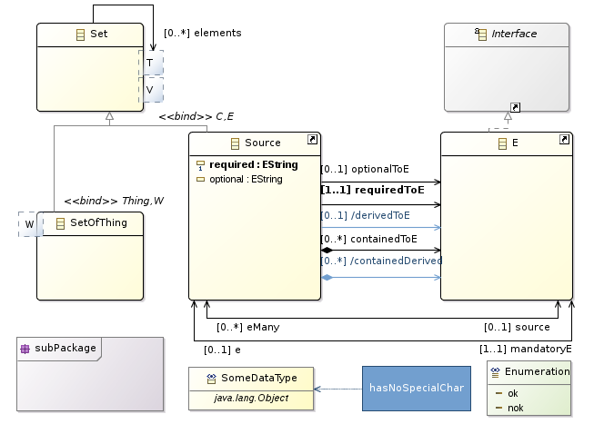 graphical editor