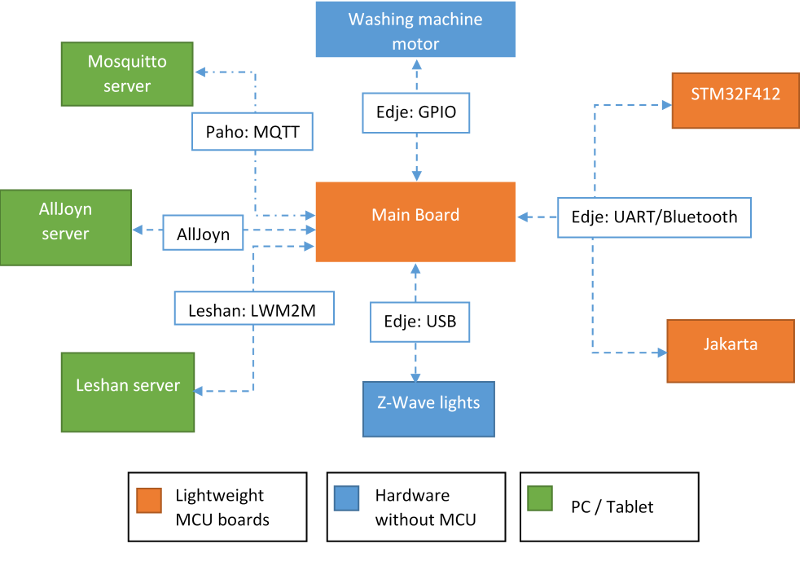 demo overview