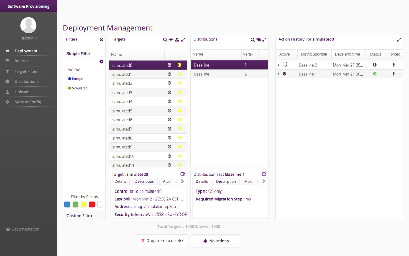 Deployment Management Process