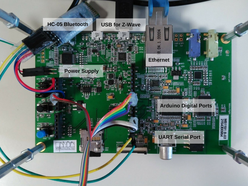 raspberri pi connections