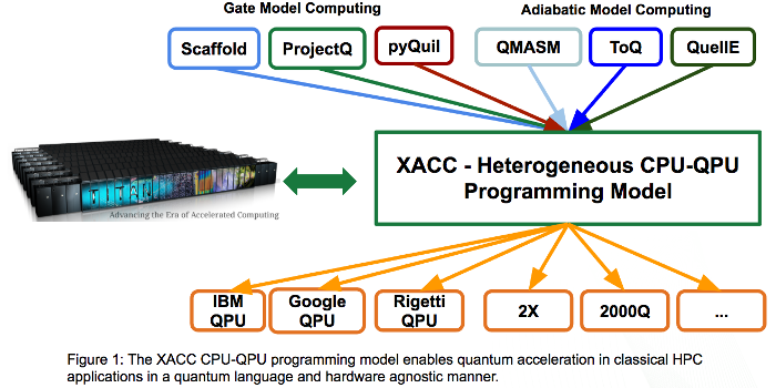 Eclipse XACC