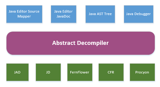 default decompiler setting