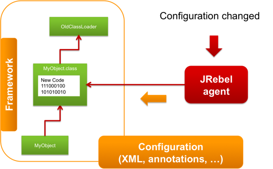 Jrebel license crack