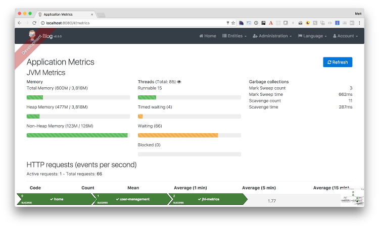 Application metrics