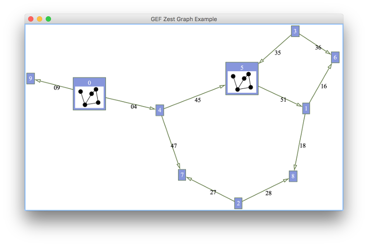 gef versions